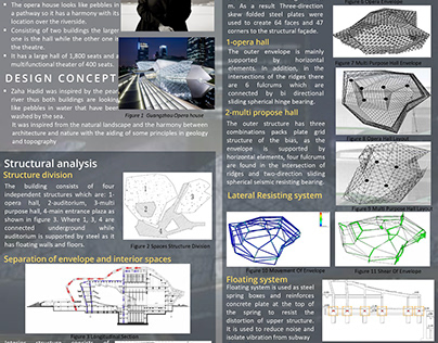 Structural Analysis of Guangzhou opera house