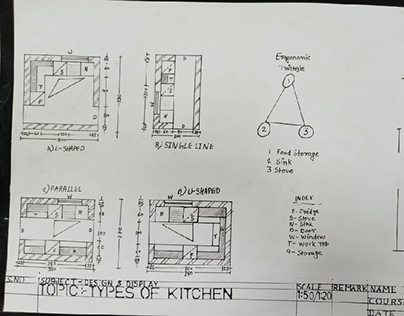 multiple kitchen design