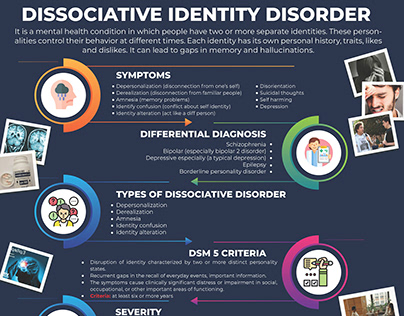 Poster | Dissociative Identity Disorder | Psychology