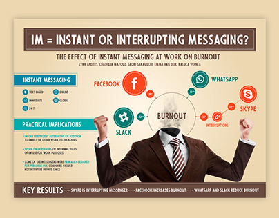 Infographics - Instant Messaging