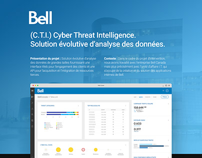 Bell Canada, C.T.I.
