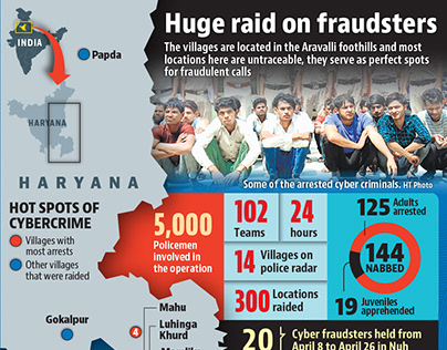 Huge raid on fraudsters