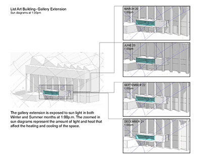 Environmental Design: List Building Gallery Extension