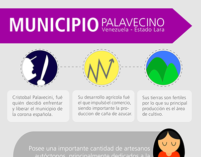 Infografía - Venezuela - Lara - Municipio Palavecino