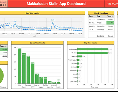 Makkaludan Stalin App Installation Dashboard