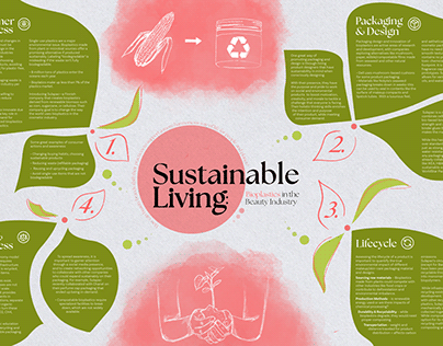 Sustainable Living Content Map