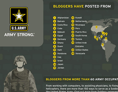 Army Strong Stories infographic