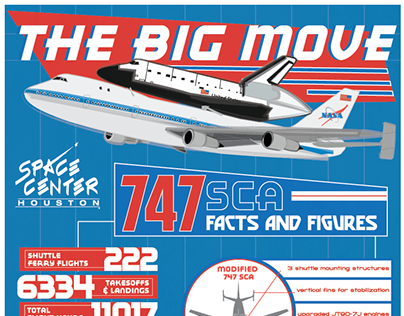 The Big Move Infographic - Space Center Houston