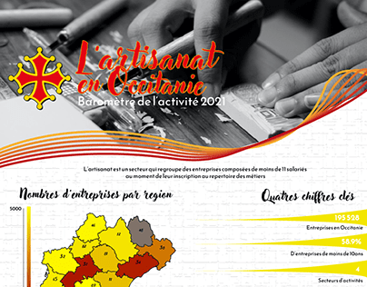 Infographie sur l'artisanat en Occitanie - 2021