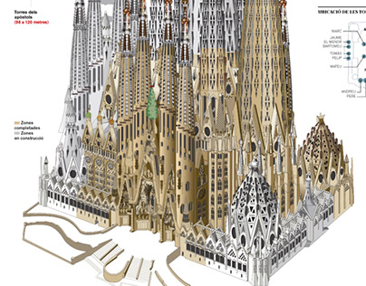 Infografía de la Sagrada Familia de Barcelona de Gaudí