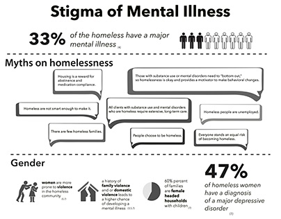 The Stigma of Mental Illness Infographic