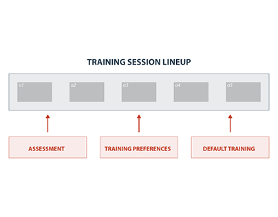 Training Session Logic