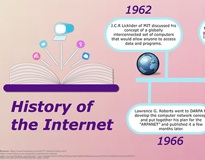 History of The Internet Project