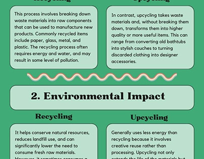 Upcycling vs. Recycling: Learn All The Key Differences