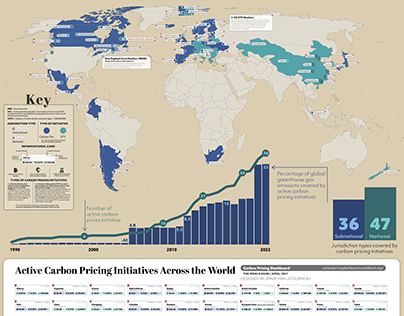 Carbon Pricing Initiatives Around the World