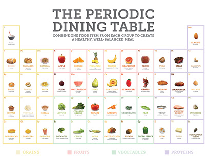 The Periodic Dining Table