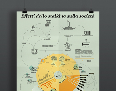 Infographic Map of Stalking