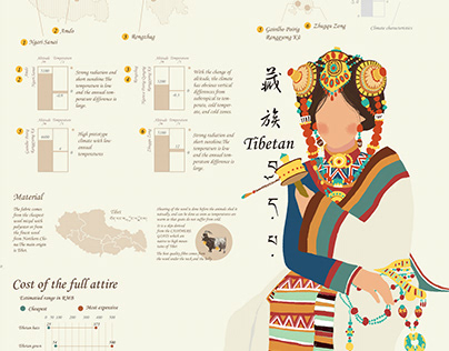 Chinese Ethnic Costume Diversity-Tibet