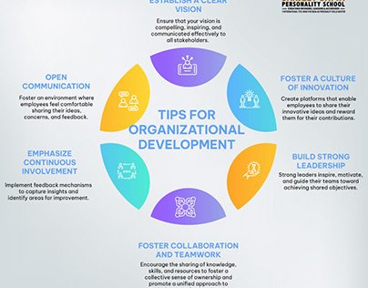 Tips for Organizational Development