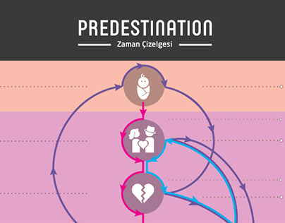 Predestination Infographic Timeline
