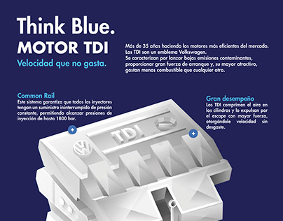 Think Blue Volkswagen infographic