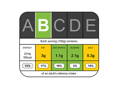 Visualization research - Nutritional labels (2021)