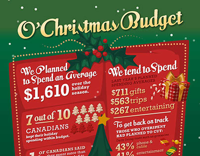 Christmas Spending Infographic