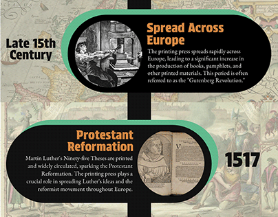 Gutenberg Printing Press Timeline Design (Infographic)