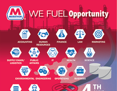 Marathon Petroleum Infographic for Talent Acquisition
