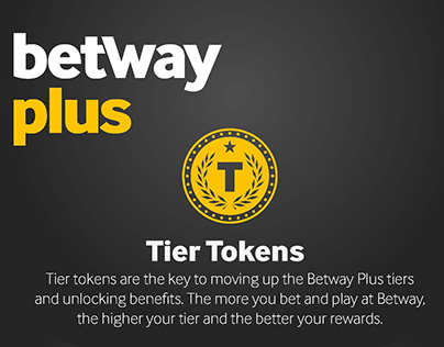 Betway Infographic for the the Betway Plus brand.
