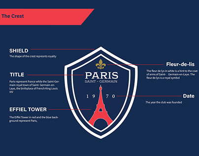 Paris Saint-Germain FC crest redesign