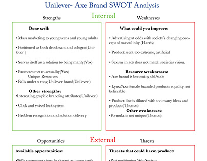 MRKT SWOT analysis-Advertising plan
