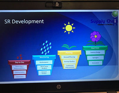 Presentation of Supplier Relationship Management