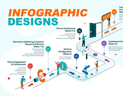Infographics Projects