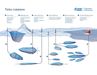 Infographics for Gazprom Neft