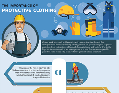 Info-graphic for Importance of protective clothing