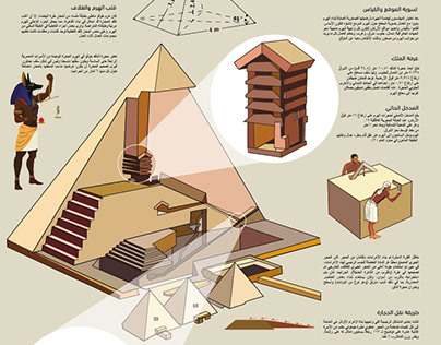 Pyramid infographic