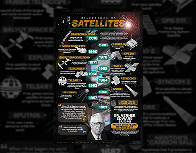 Milestones of Satellites | Infographic Design