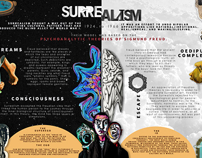 Surrealism Infographic