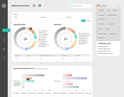 Medical Appointments Reporting Dashboard