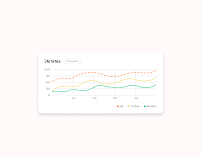 Daily UI Challenge - Day (17/90) - Line Graph Chart