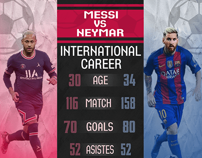 players statistics messi vs neymar