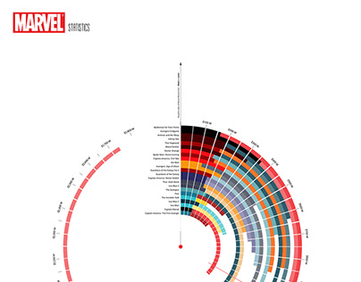 Marvel Statistics