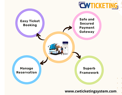 Features of online bus ticketing system