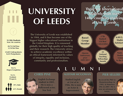 University of Leeds Infographic