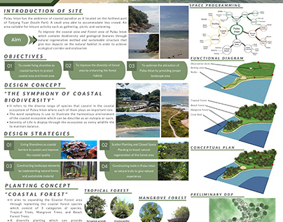 4th Year Detailed Development Area Pulau Intan