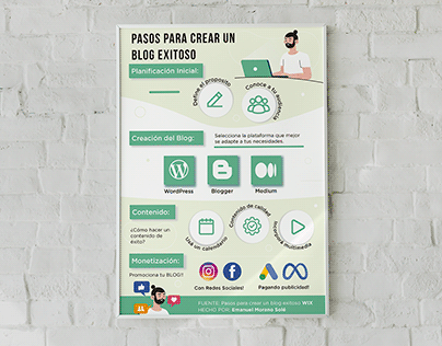 Project thumbnail - Infographic - Steps to Create a Successful Blog