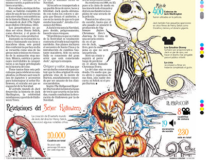The Nightmare Before Christmas infographic