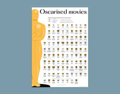 Oscarised movies