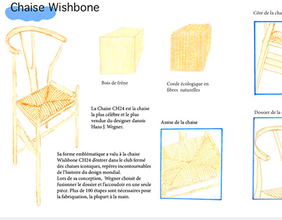 Planche d’Analyse - Chaise Wishbone